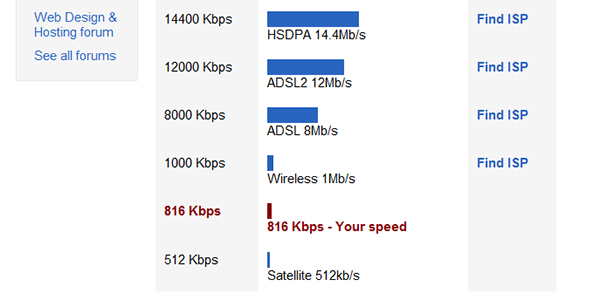 Our own scientific bandwidth test.