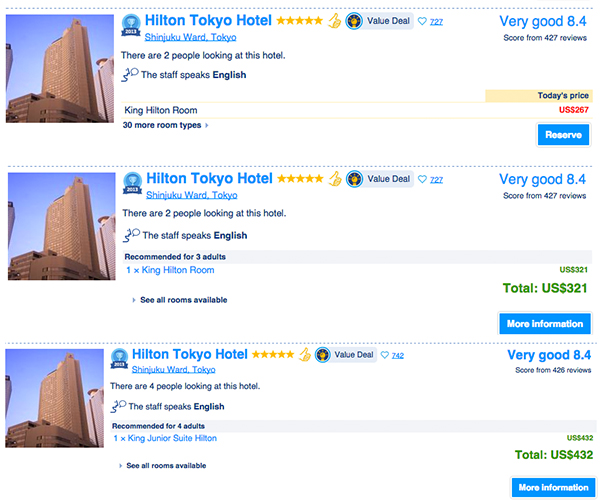 How the number of people affect hotel room pricing.
